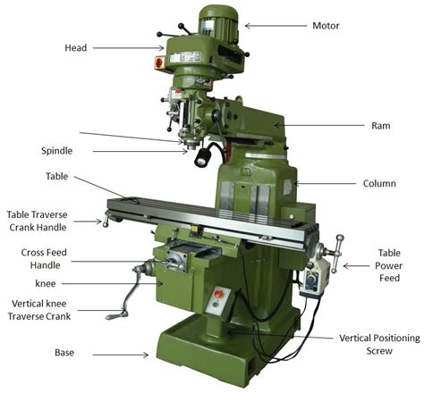 china cnc milling drawing parts|milling machine parts list.